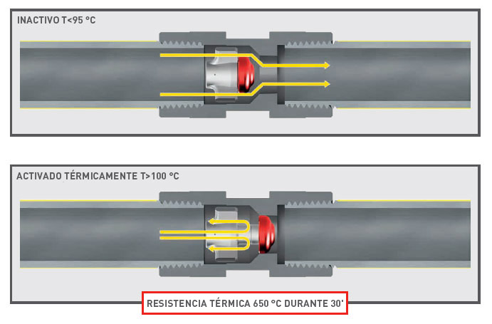 Funcionamiento Firebag Teco