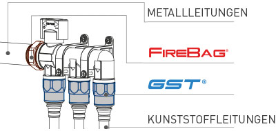 INSTALLATION GST Teco