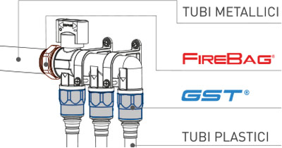 INSTALLAZIONE GST Teco