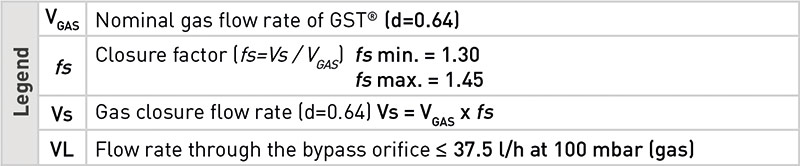 Operation GST Teco