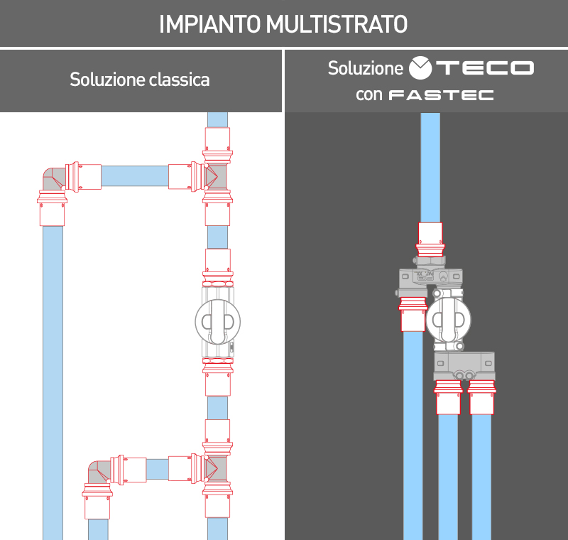 Esempi installazioni con Fastec